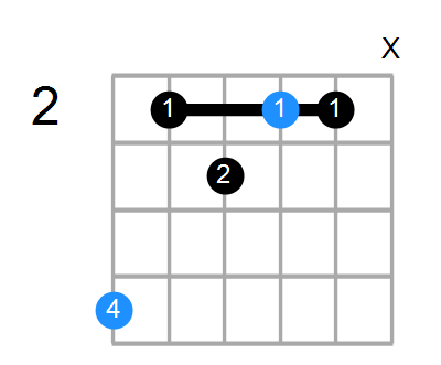 Aaug(add9) Chord